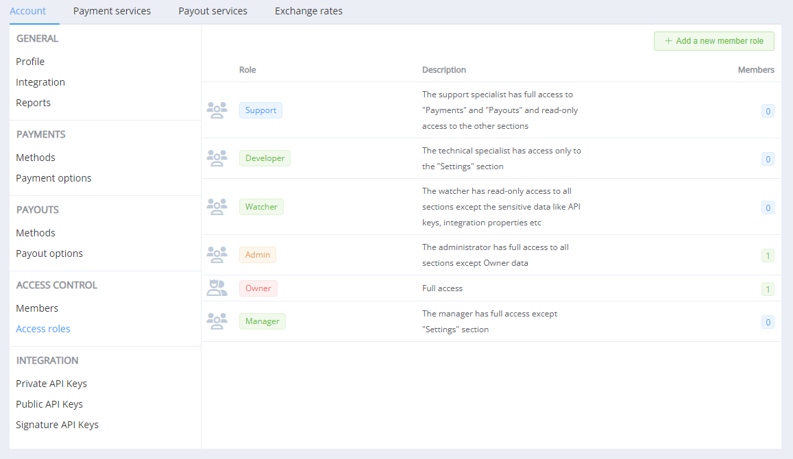 Перегляд дозволів