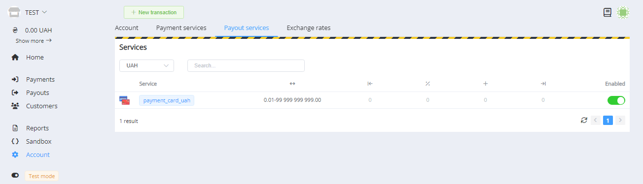 Список сервісів