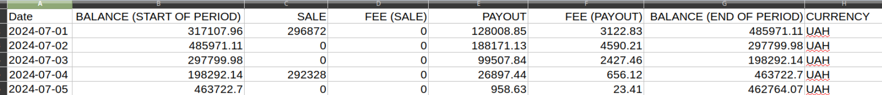 Trial Balance Report